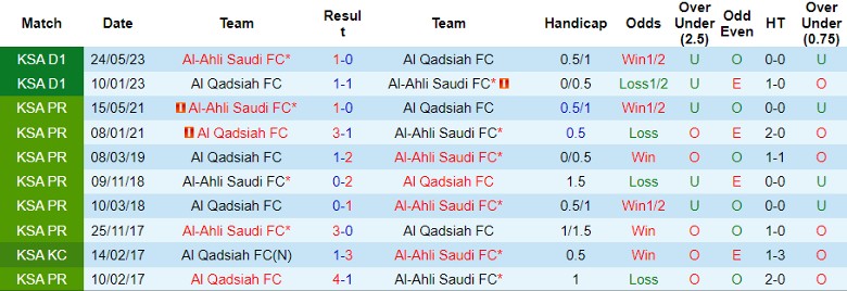 Nhận định, Soi kèo Al Qadsiah FC vs Al-Ahli Saudi FC, 1h00 ngày 28/9 - Ảnh 4