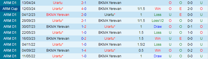 Nhận định, Soi kèo BKMA Yerevan vs Urartu, 21h00 ngày 25/9 - Ảnh 3