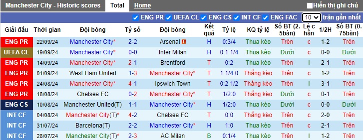 Nhận định, soi kèo Man City vs Watford, 1h45 ngày 25/9 - Ảnh 1