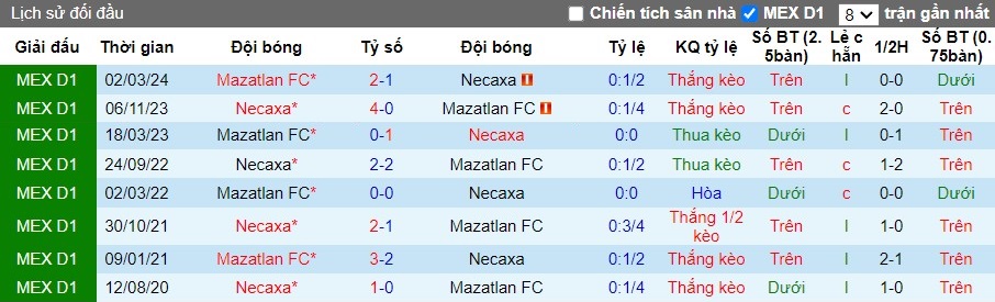 Nhận định, Soi kèo Mazatlan vs Club Necaxa, 9h ngày 19/09 - Ảnh 3