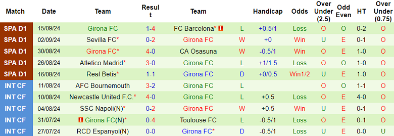 Nhận định, soi kèo PSG vs Girona, 2h ngày 19/9 - Ảnh 2