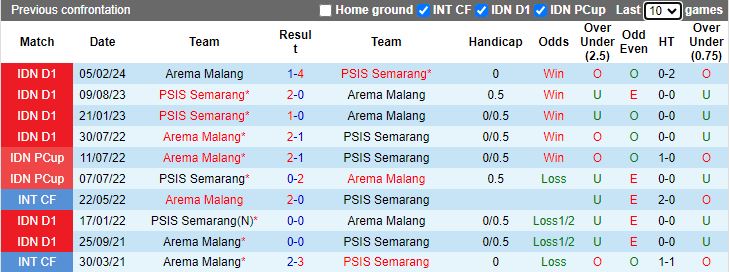 Nhận định, Soi kèo PSIS Semarang vs Arema Malang, 15h30 ngày 26/9 - Ảnh 3