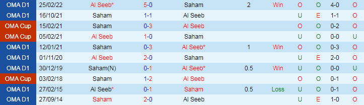 Nhận định, Soi kèo Saham vs Al Seeb, 20h20 ngày 25/9 - Ảnh 3