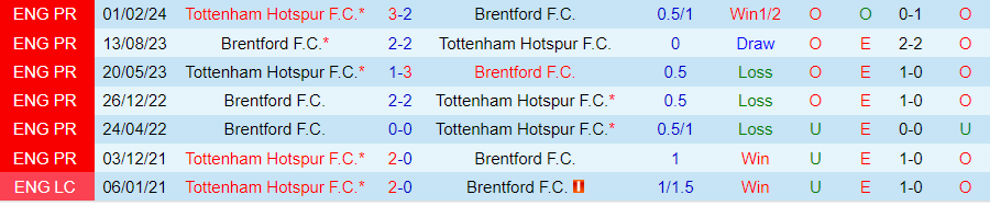 Nhận định, Soi kèo Tottenham vs Brentford, 21h00 ngày 21/9 - Ảnh 3