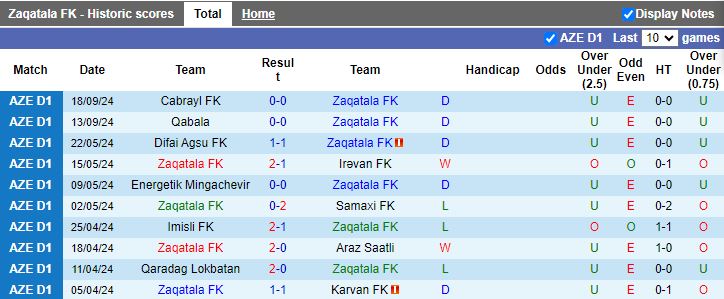 Nhận định, Soi kèo Zaqatala vs Qaradag Lokbatan, 19h00 ngày 26/9 - Ảnh 1